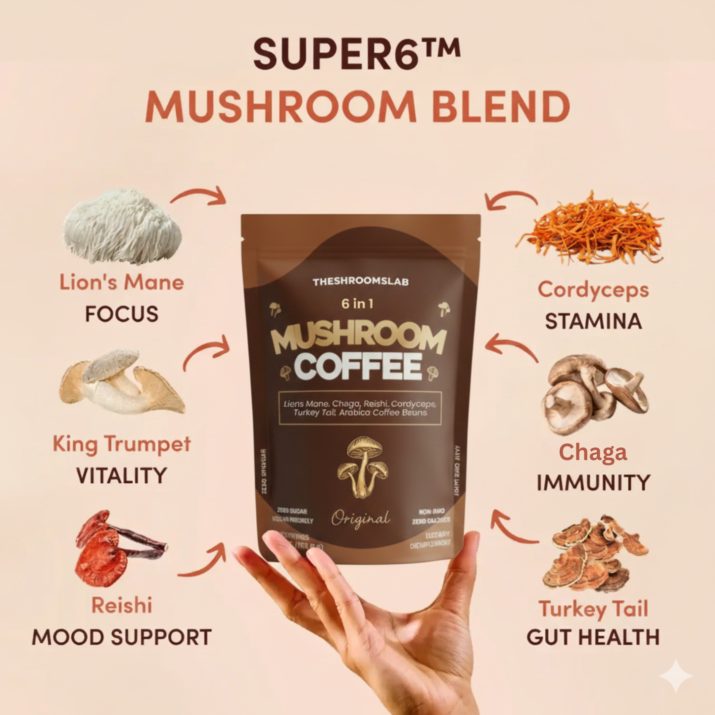 Organic Mushroom Arabica Coffee – Energy, Focus & Immunity